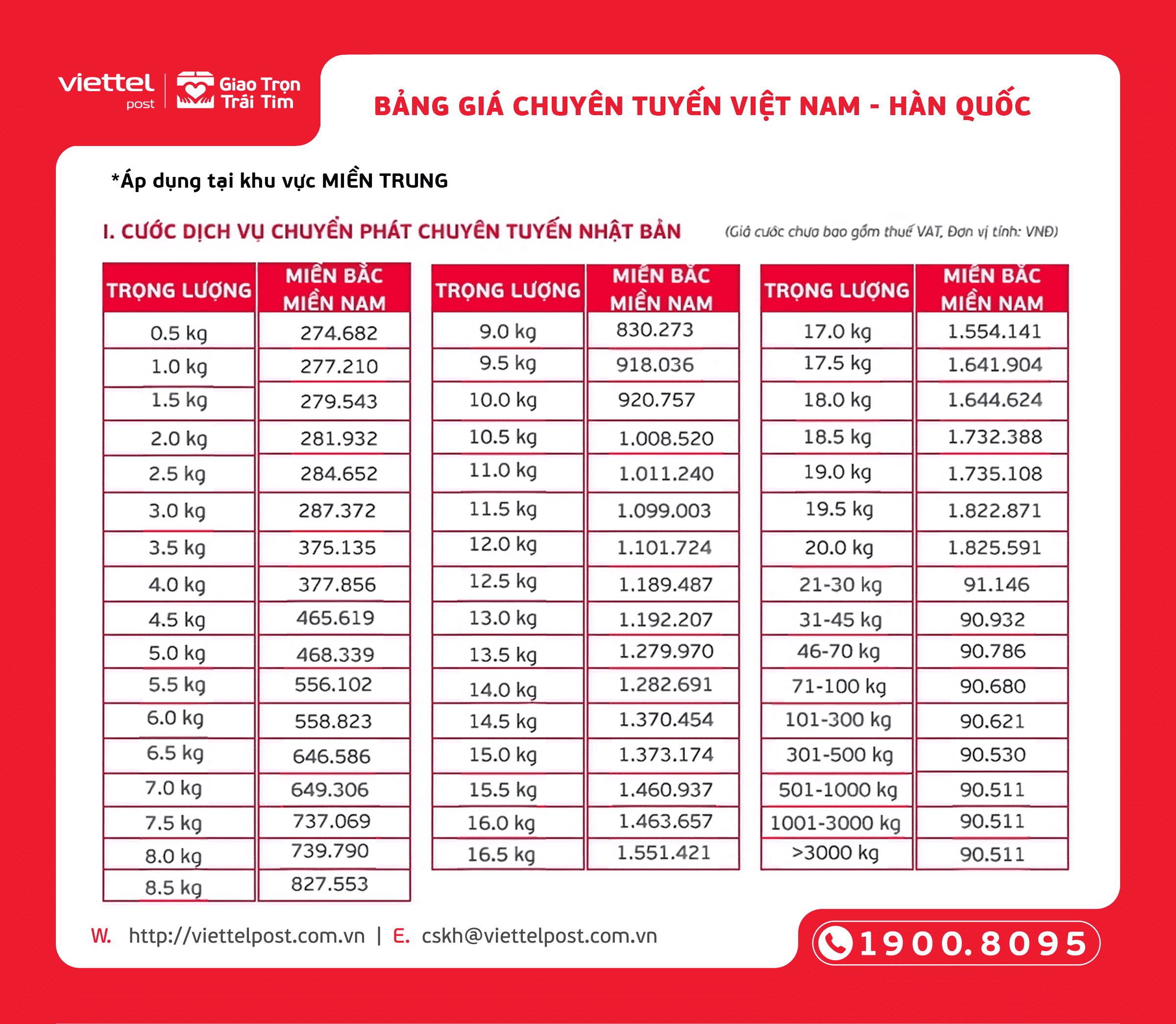  Tham khảo ngày bảng giá gửi hàng từ miền Nam và miền Bắc đi Hàn Quốc tại Viettel Post