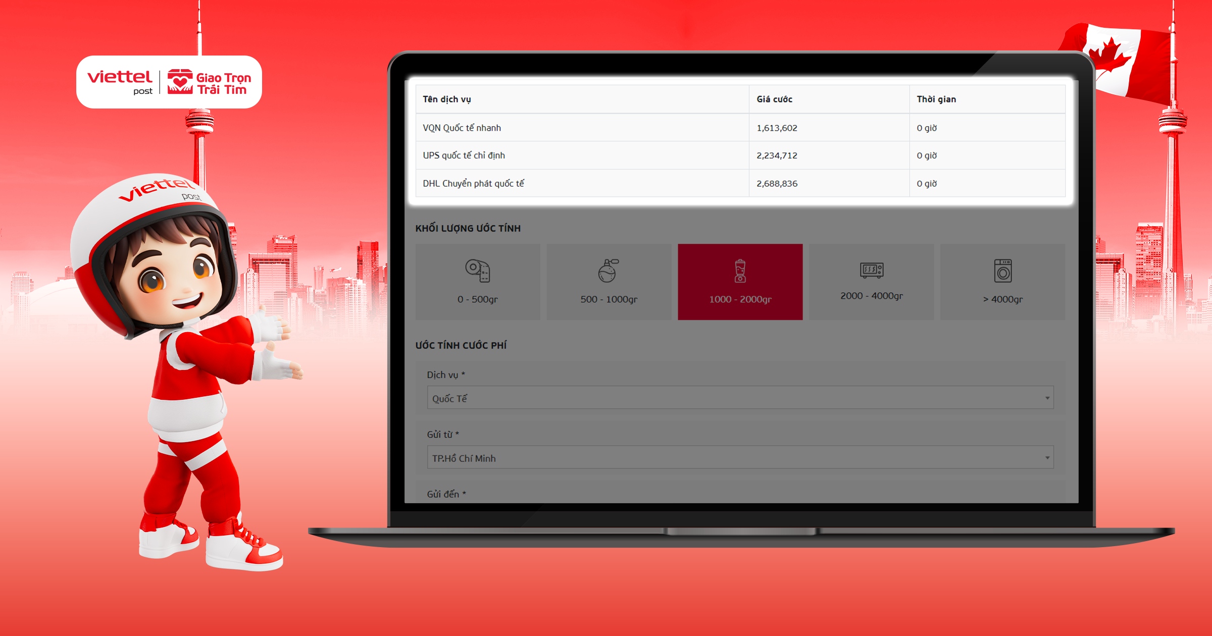 kết quả cước phí gửi hàng đi Canada trên website ViettelPost