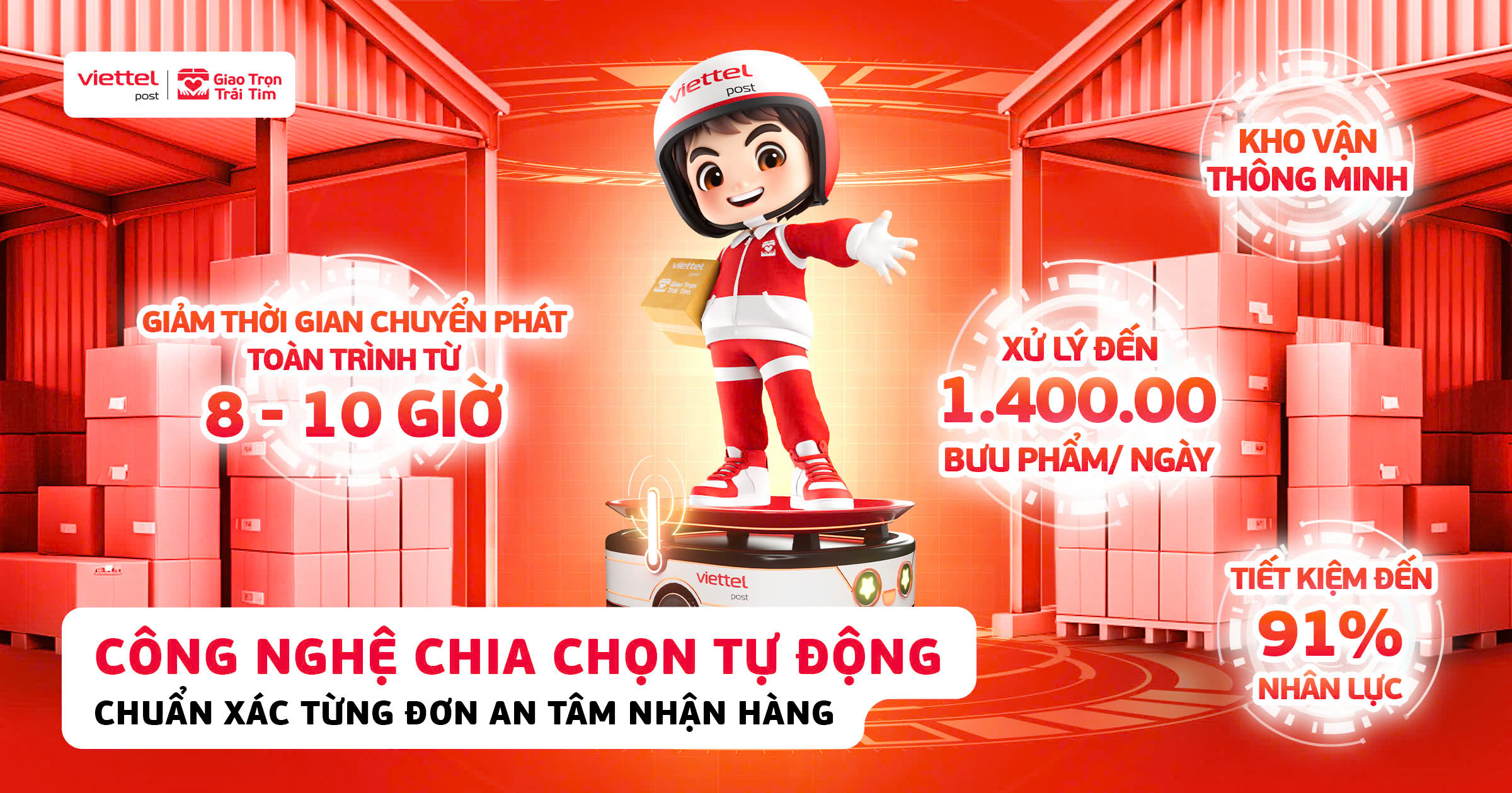 Tổ hợp công nghệ chia chọn Viettel Post 